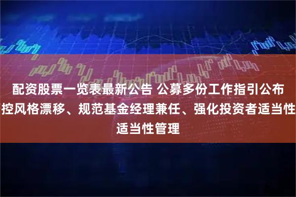 配资股票一览表最新公告 公募多份工作指引公布：严控风格漂移、规范基金经理兼任、强化投资者适当性管理